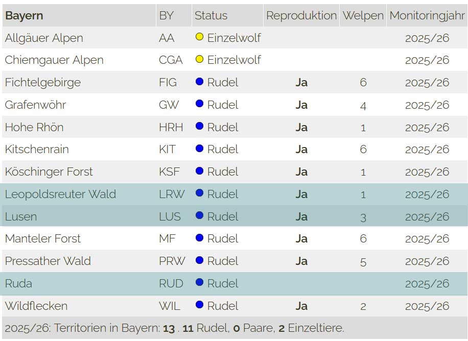 bestand wolf 2526